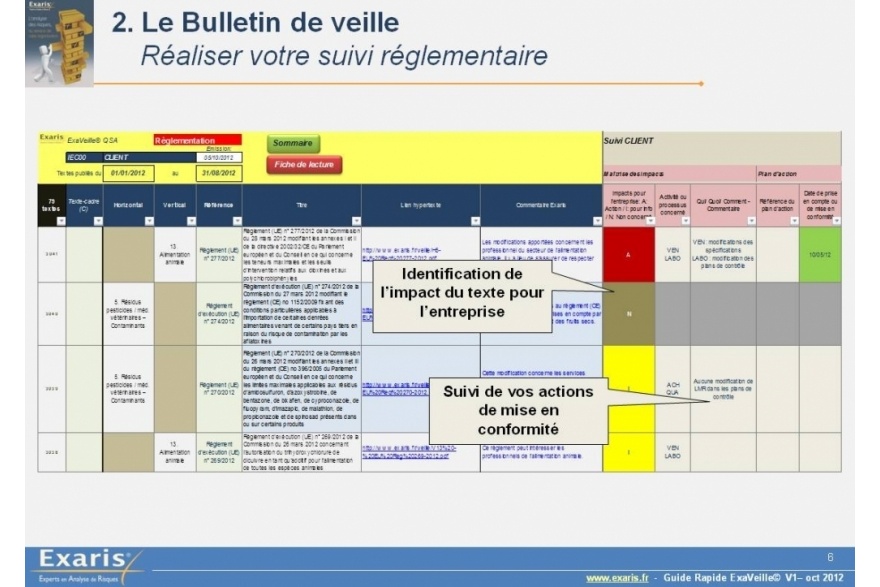 Prestations - Veille réglementaire - EXARIS - Experts en analyse de risques