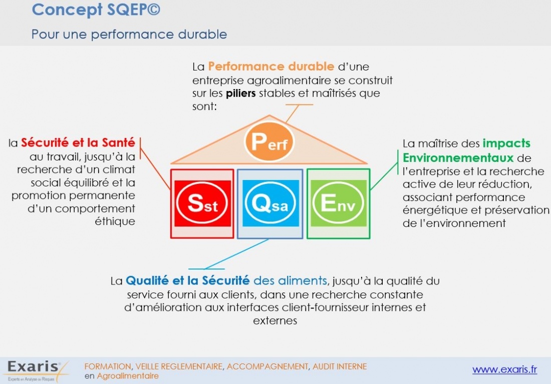 Concept SQEP