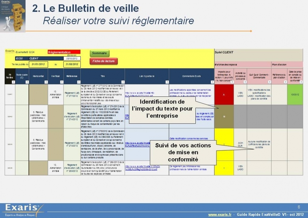 Processus De Veille Réglementaire – RUWKHS