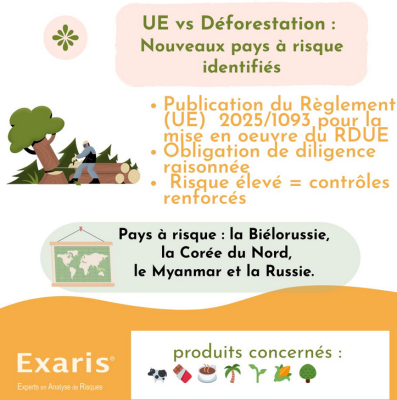 Actualités Veille réglementaire